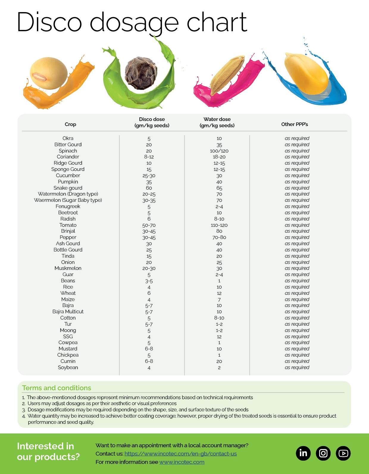 Chart with dosages for India of Disco seed film coats